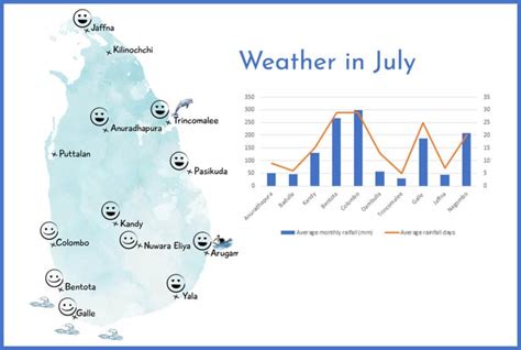 weather in tagalog|today weather report sri lanka.